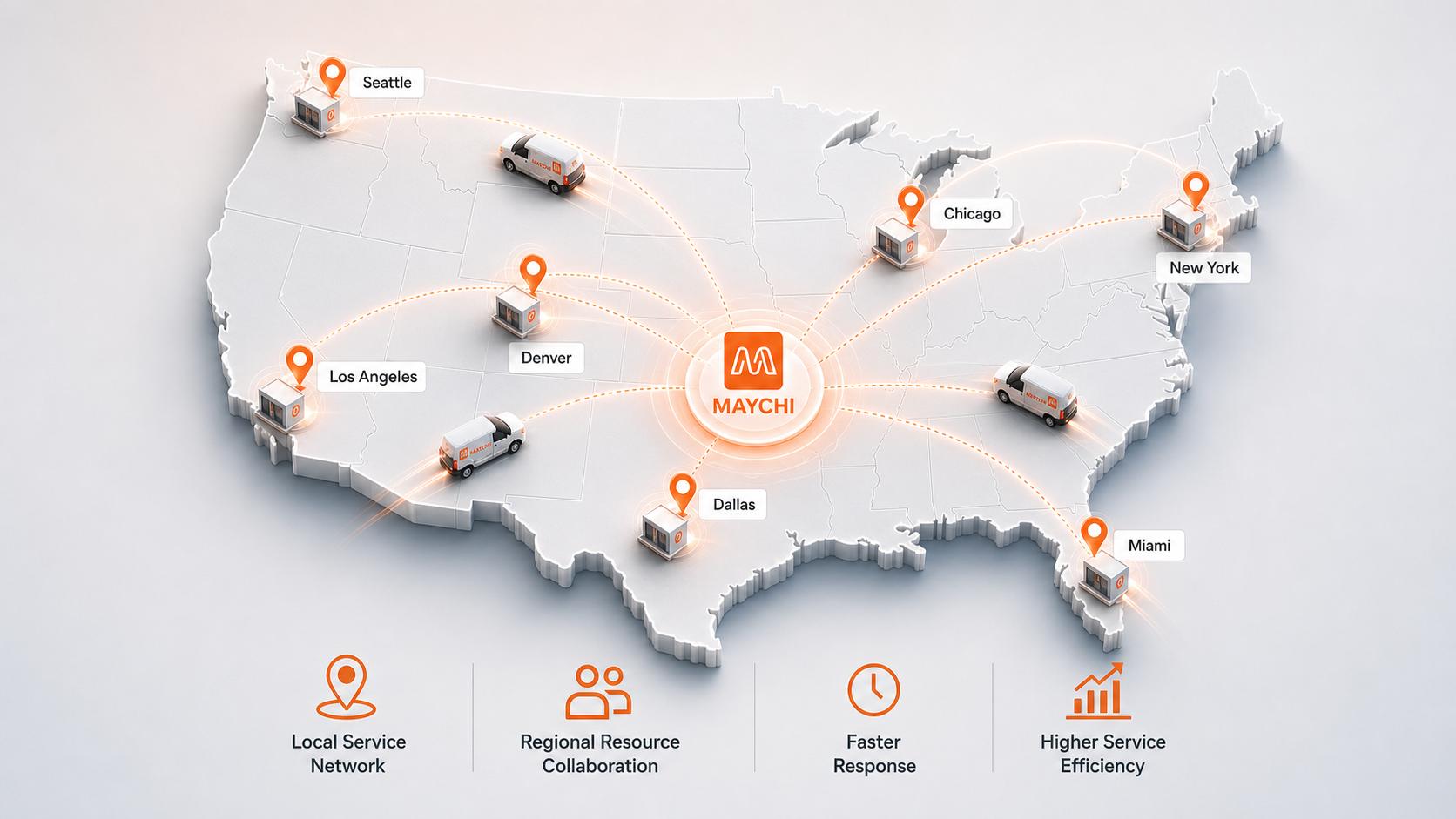 Local Service Network PC service view