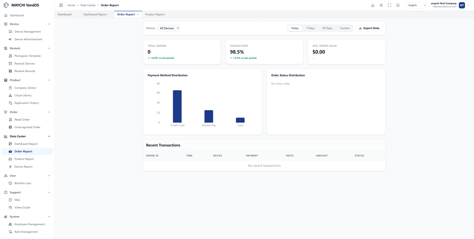 Sales Analytics PC management view